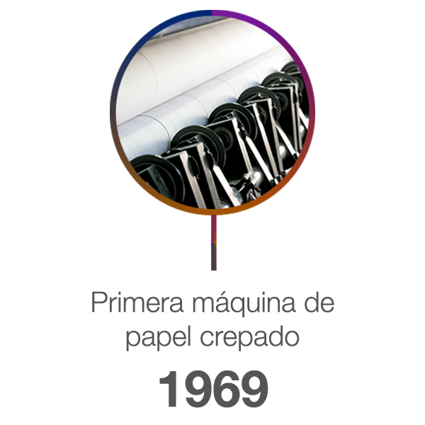 historia papelmatic
